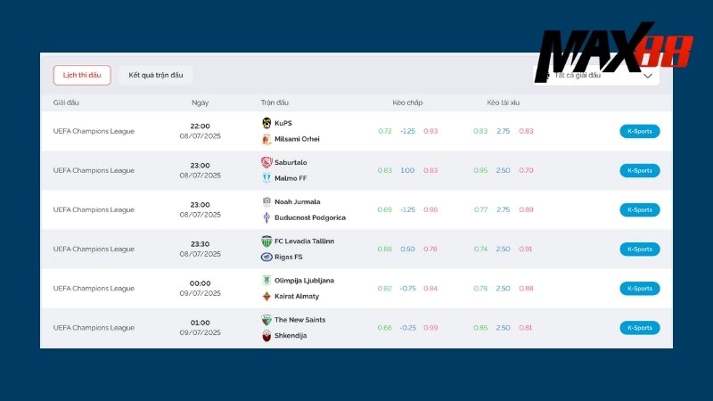 Nhà cái cung cấp đa dạng kèo với mức odds cạnh tranh